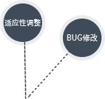 广东app开发公司